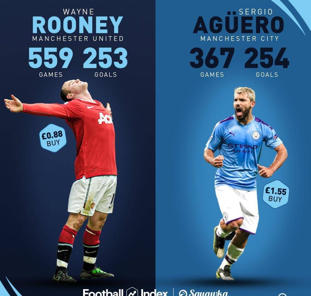 阿圭罗伤愈归队,曼城进攻线实力得到增强的简单介绍 阿圭罗伤愈归队,曼城进攻线实力得到增强的简单介绍