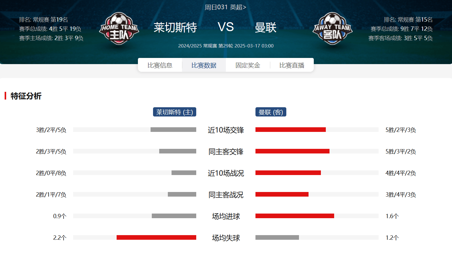 莱斯特城赢球,英超勇夺欧战资格 莱斯特城赢球,英超勇夺欧战资格