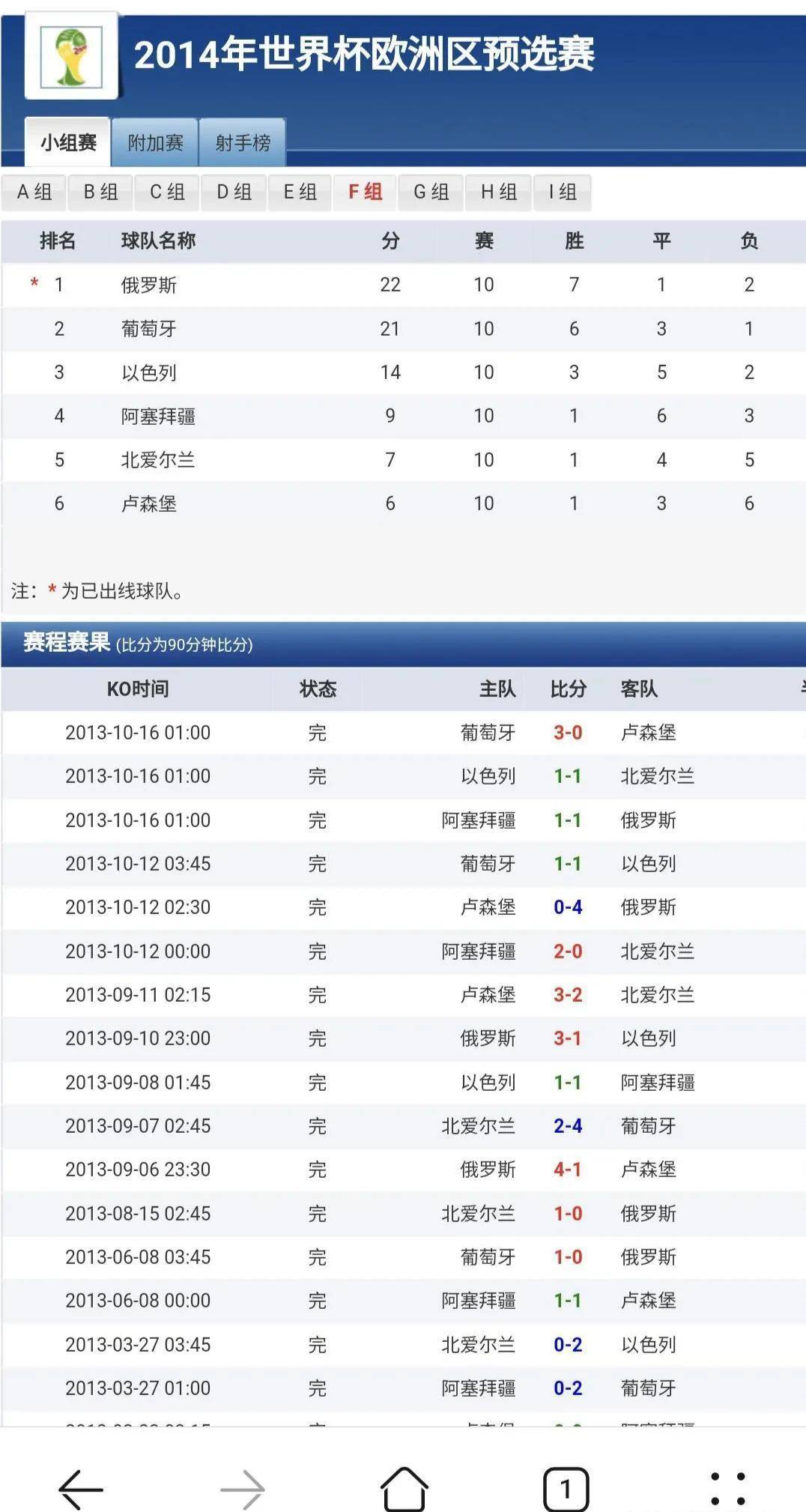 欧预赛淘汰赛制升级,淘汰更激烈更刺激的简单介绍 欧预赛淘汰赛制升级,淘汰更激烈更刺激的简单介绍