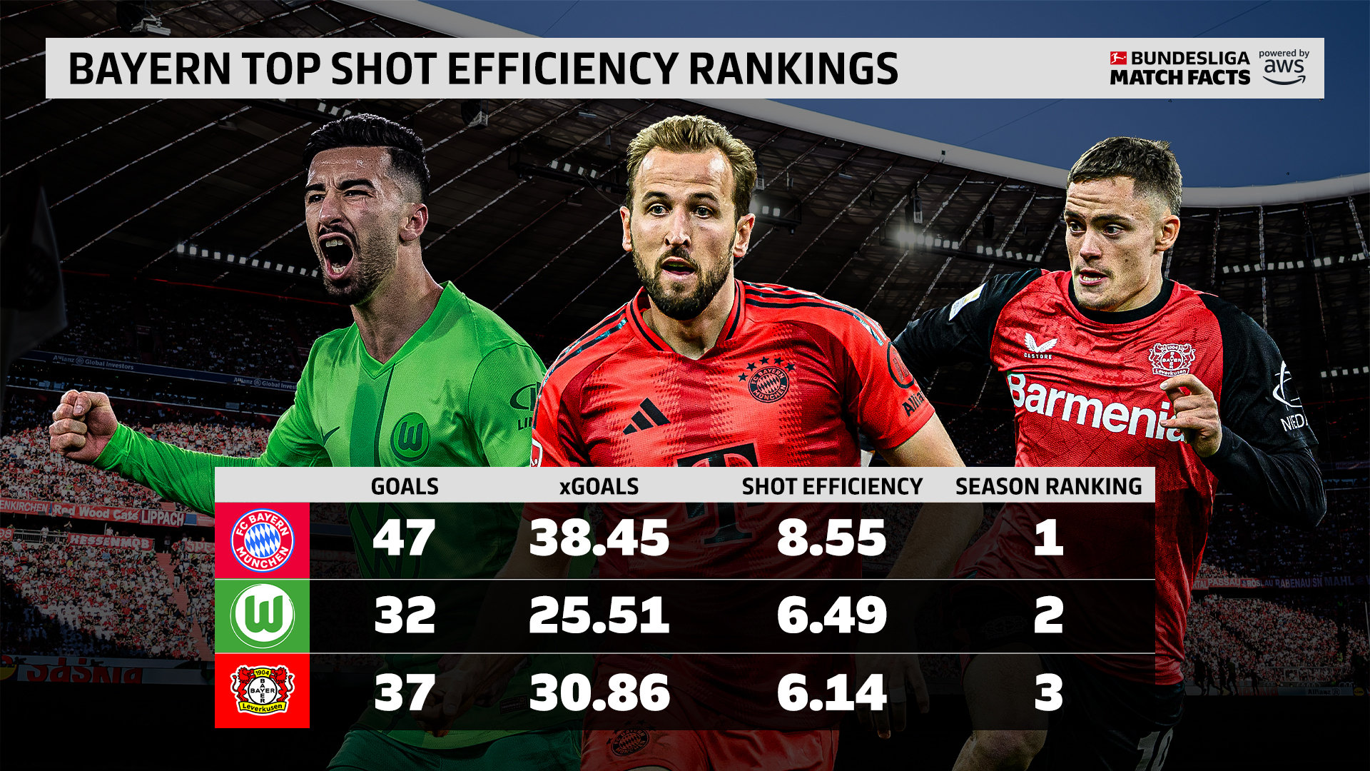 拜仁慕尼黑豪取九连胜,豪取德甲榜首的简单介绍 拜仁慕尼黑豪取九连胜,豪取德甲榜首的简单介绍