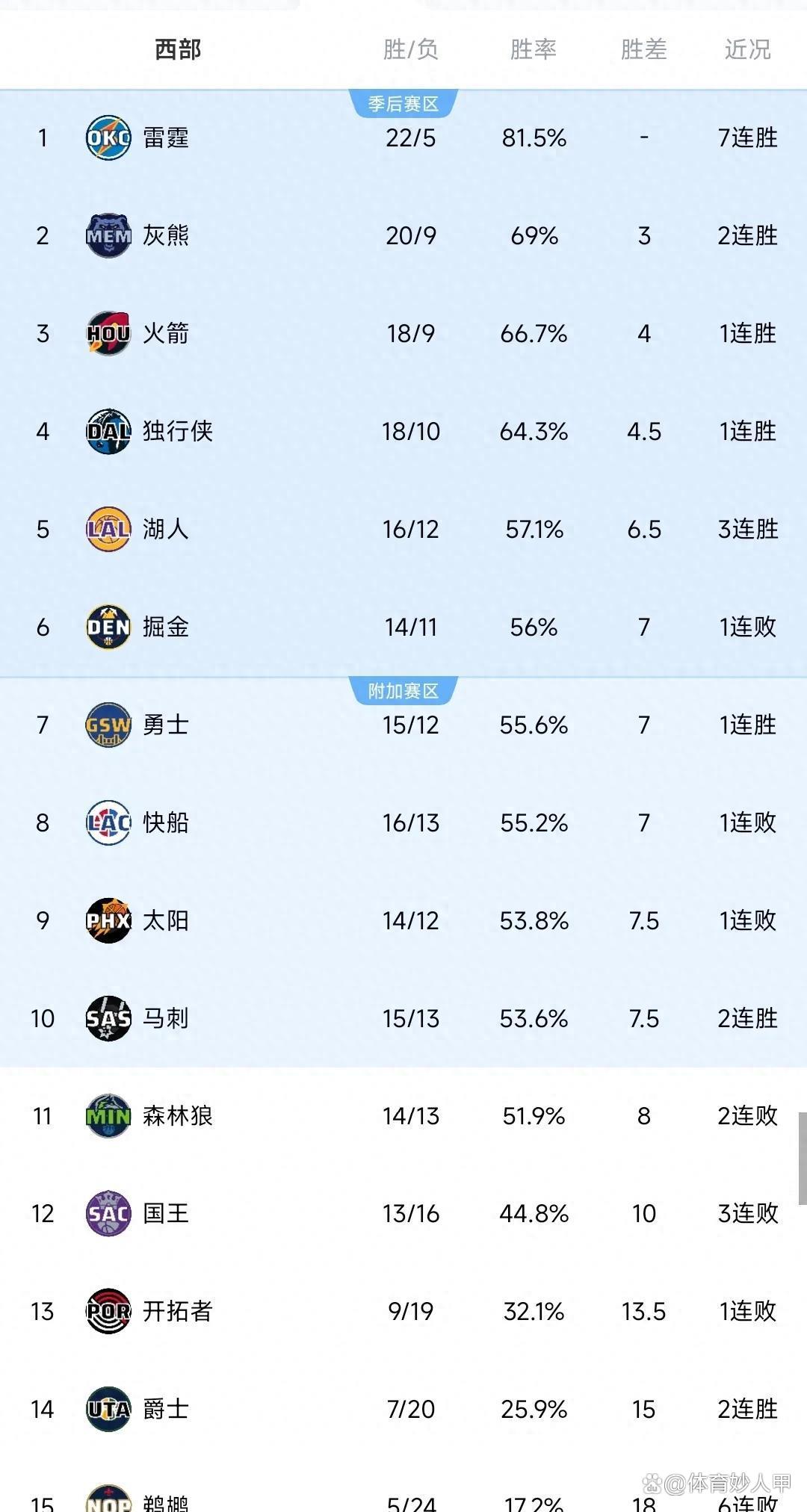 NBA赛事精华综述,惊心动魄神级对决的简单介绍 NBA赛事精华综述,惊心动魄神级对决的简单介绍