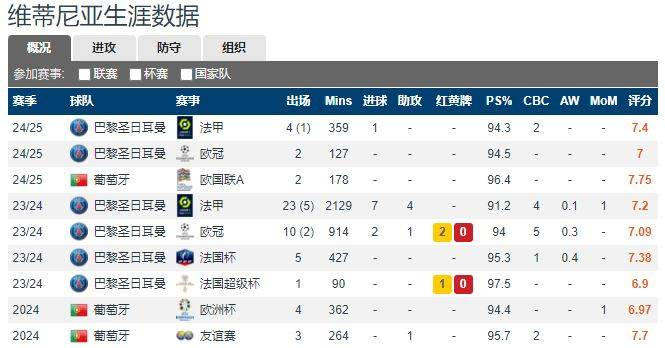 魔笛荣登射手榜榜首，助皇马击败塞维利亚的简单介绍