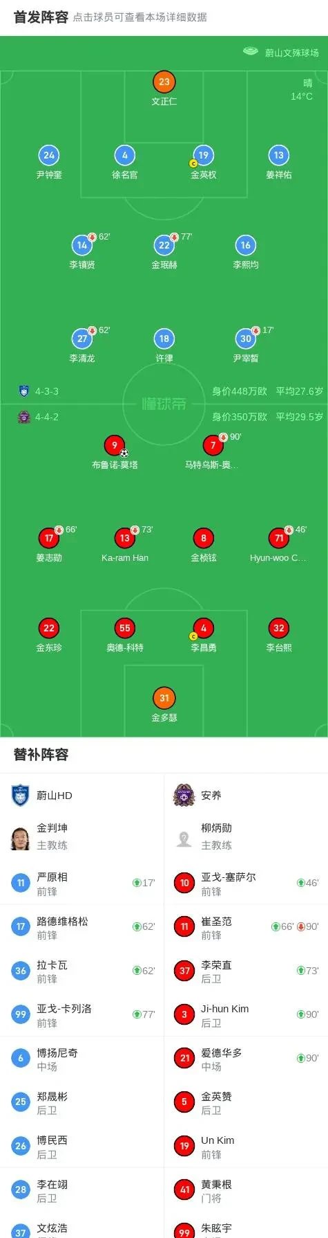 关于2025世俱杯:蔚山现代赛前焦点揭秘的信息 关于2025世俱杯:蔚山现代赛前焦点揭秘的信息