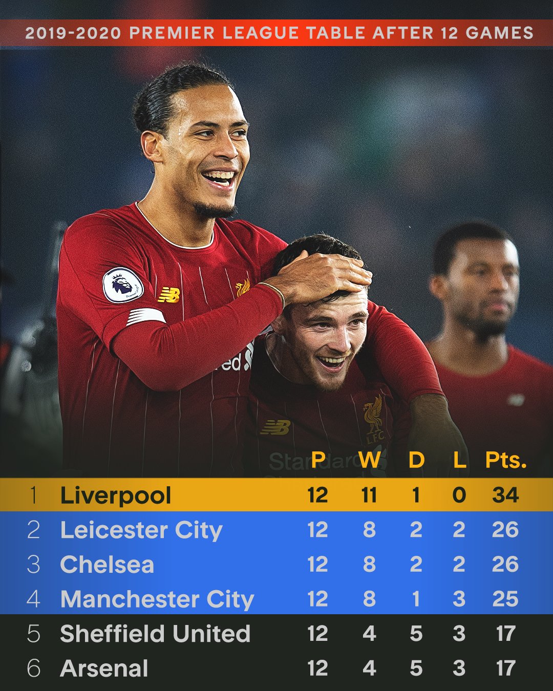 关于快讯:利物浦抵达美国备战世俱杯的信息 关于快讯:利物浦抵达美国备战世俱杯的信息