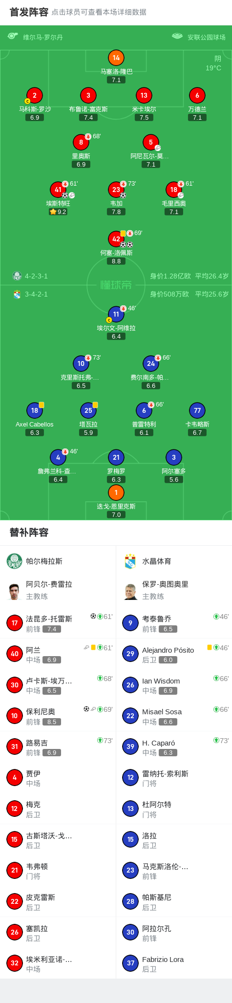 包含2025年俱乐部世界杯:帕尔梅拉斯全队备战内幕的词条 包含2025年俱乐部世界杯:帕尔梅拉斯全队备战内幕的词条