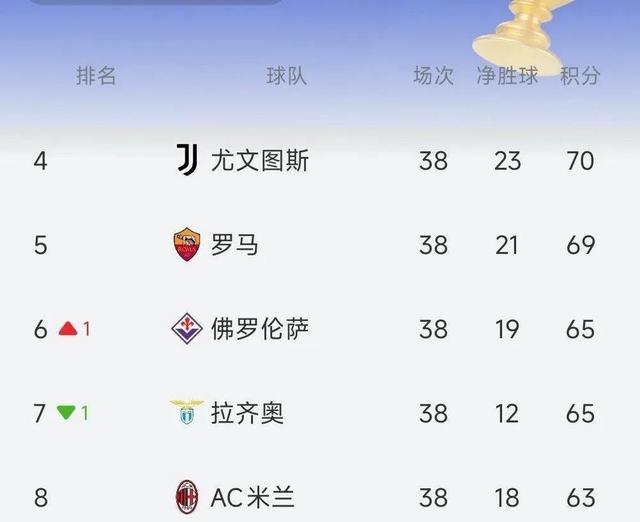 尤文图斯被罗马绝杀,意大利球迷愤怒的简单介绍 尤文图斯被罗马绝杀,意大利球迷愤怒的简单介绍