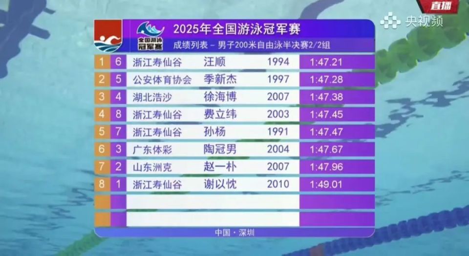 包含游泳选手突破个人最佳，刷新项目纪录夺冠的词条