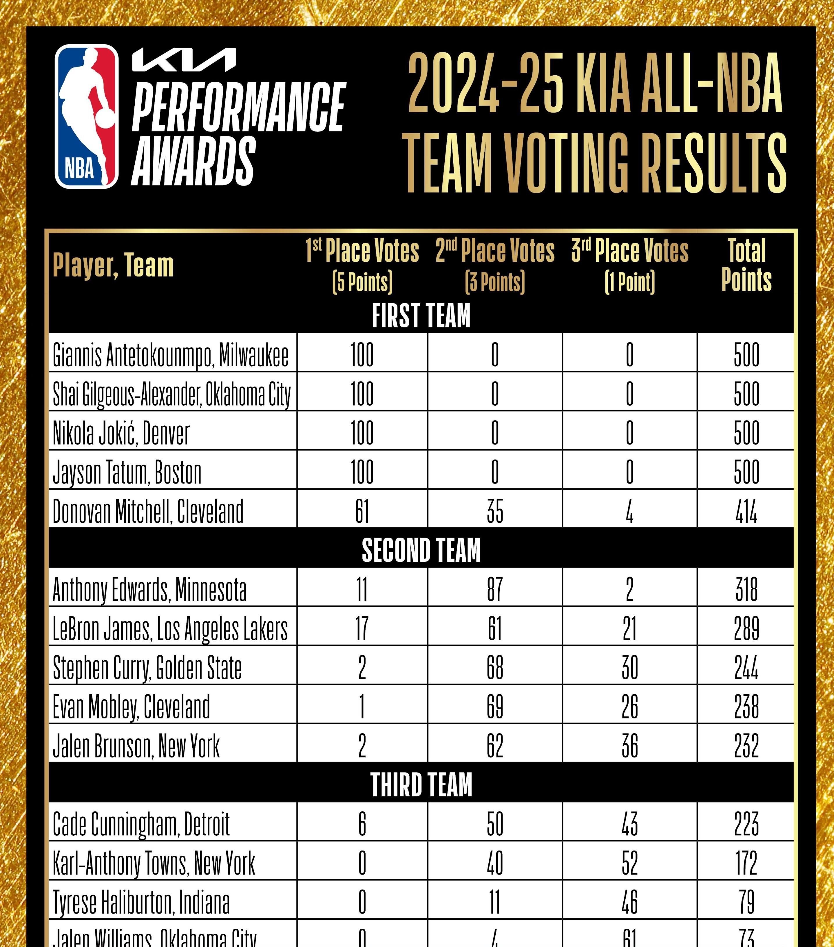 关于火箭遭遇五连败,哈登失准球队争夺西部前八岌岌可危的信息 关于火箭遭遇五连败,哈登失准球队争夺西部前八岌岌可危的信息