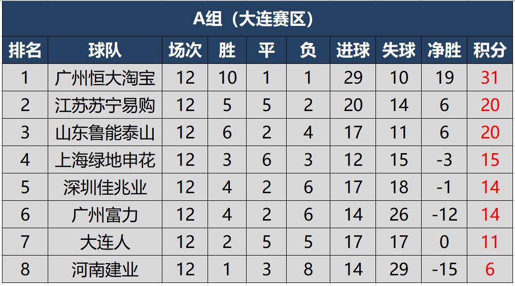 上海上港主场战平河北华夏,积分榜追赶领头羊的简单介绍 上海上港主场战平河北华夏,积分榜追赶领头羊的简单介绍