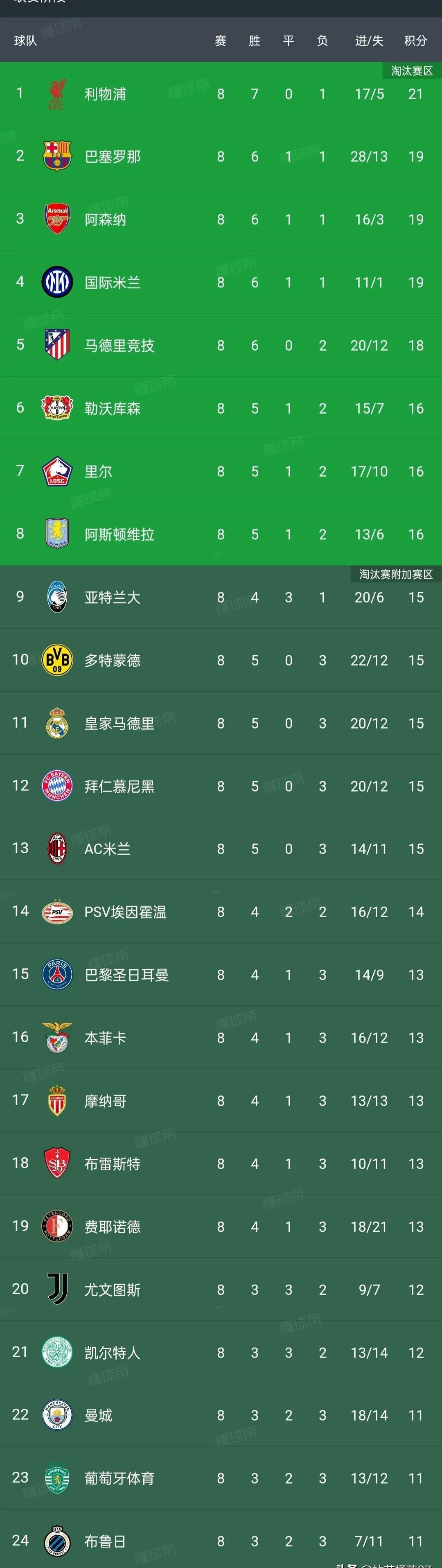 铁血球队!荷兰队胜出进入四强 铁血球队!荷兰队胜出进入四强