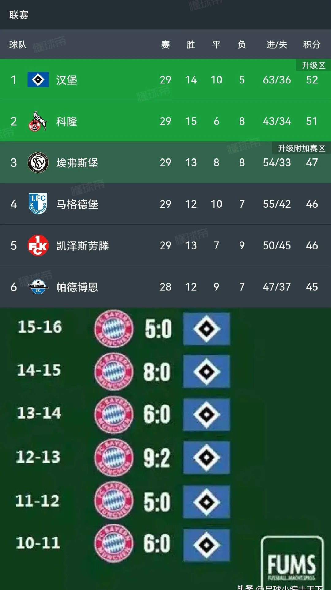 刚刚德甲:拜仁险胜巴萨,数据统计的简单介绍 刚刚德甲:拜仁险胜巴萨,数据统计的简单介绍