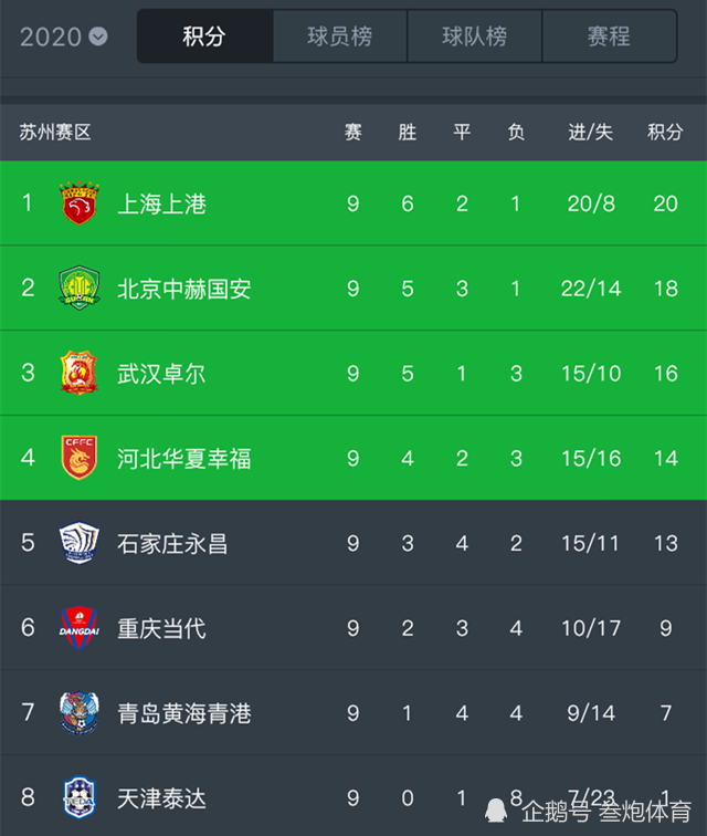 国安客场逼平泰达,暂居积分榜第二的简单介绍 国安客场逼平泰达,暂居积分榜第二的简单介绍