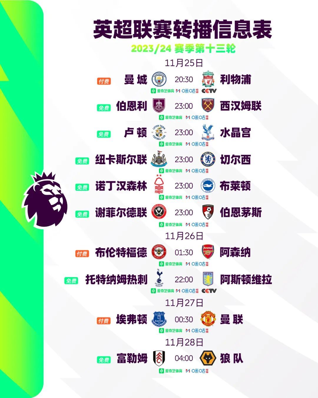 包含今晚焦点:曼城晋级,官方公布名单的词条 包含今晚焦点:曼城晋级,官方公布名单的词条