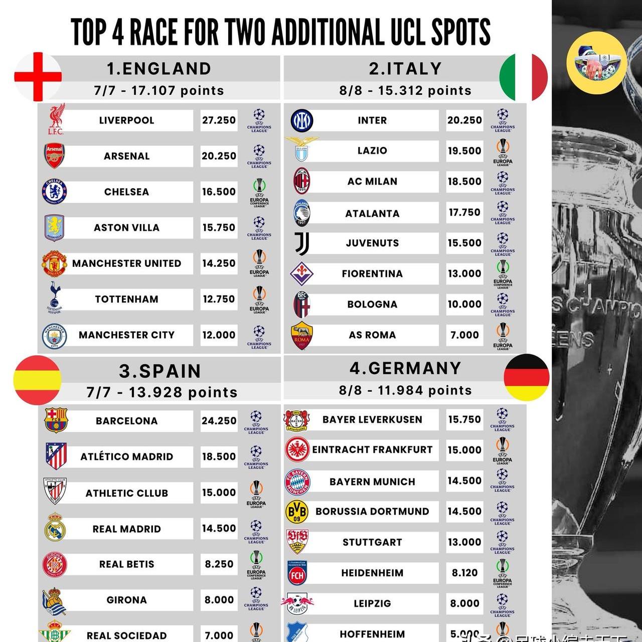 包含小组赛意甲:阿根廷淘汰利物浦,排名变化的词条 包含小组赛意甲:阿根廷淘汰利物浦,排名变化的词条