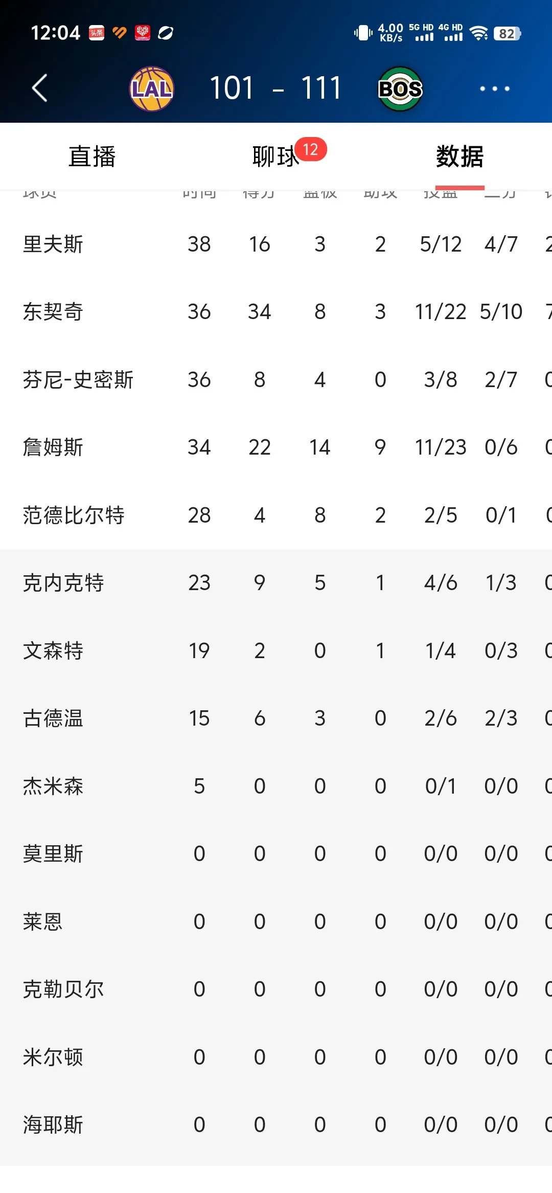 湖人客场负于国王近期成绩一的简单介绍 湖人客场负于国王近期成绩一的简单介绍