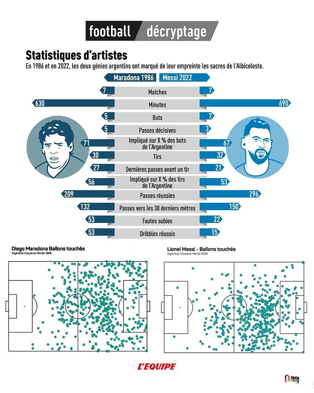 世界杯官方发布赛后数据,表现引争议的简单介绍 世界杯官方发布赛后数据,表现引争议的简单介绍